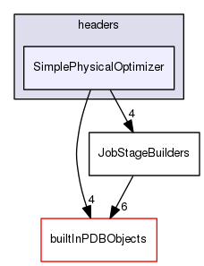 plinycompute/pdb/src/queryPlanning/headers/SimplePhysicalOptimizer