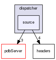 plinycompute/pdb/src/dispatcher/source