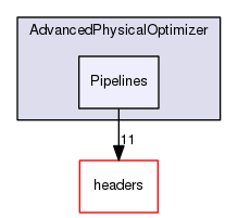 plinycompute/pdb/src/queryPlanning/source/AdvancedPhysicalOptimizer/Pipelines