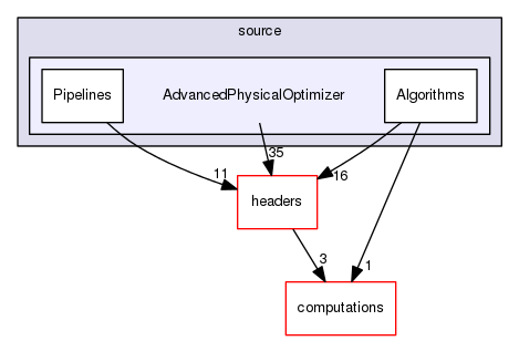 plinycompute/pdb/src/queryPlanning/source/AdvancedPhysicalOptimizer