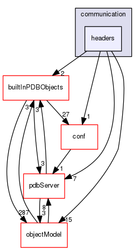 plinycompute/pdb/src/communication/headers