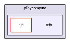 plinycompute/pdb