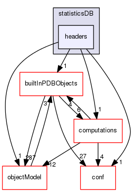 plinycompute/pdb/src/statisticsDB/headers