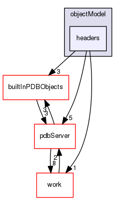 plinycompute/pdb/src/objectModel/headers