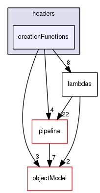 plinycompute/pdb/src/lambdas/headers/creationFunctions